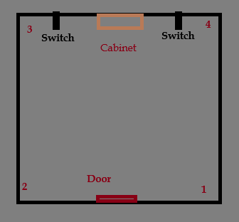 Diagram of the board set up